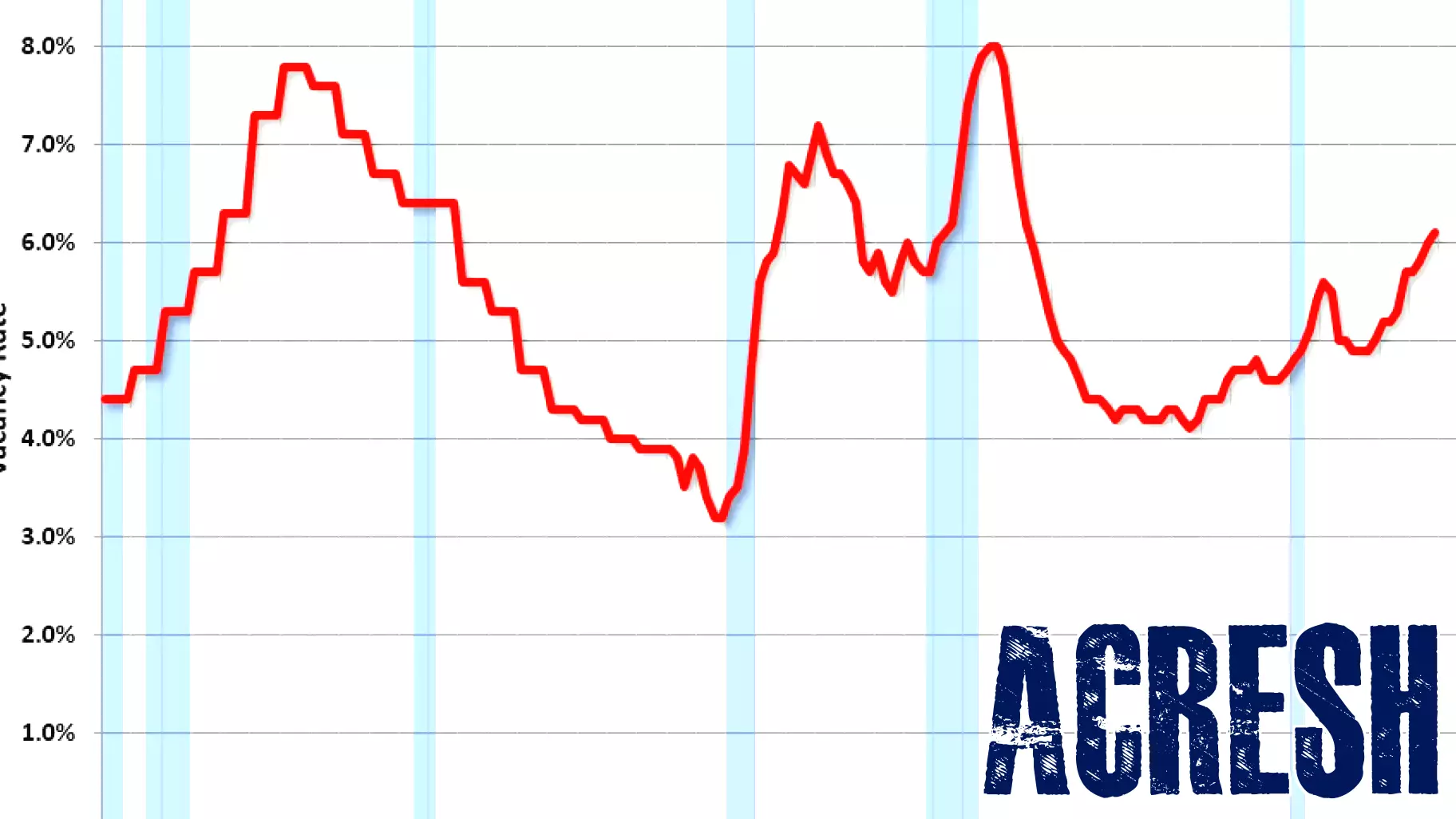 Apartment Vacancy Rate Sees Increase in Q4