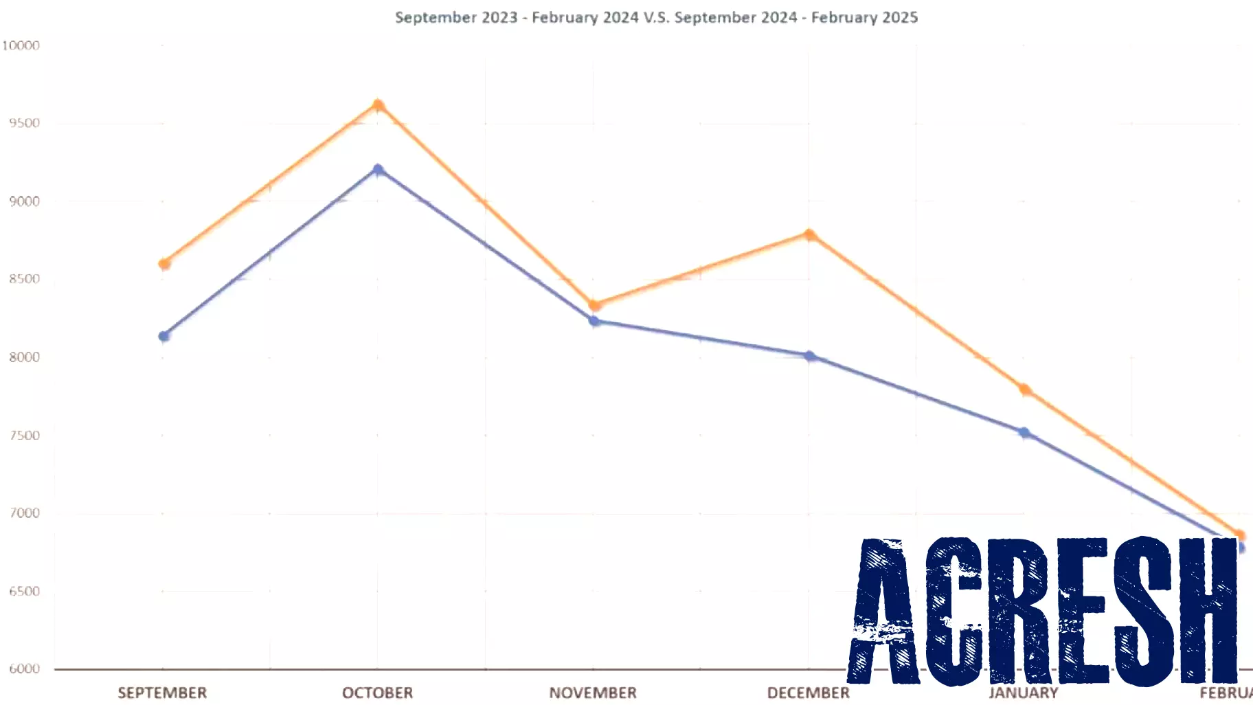 Positive Trends in Real Estate Indicate Market Strength