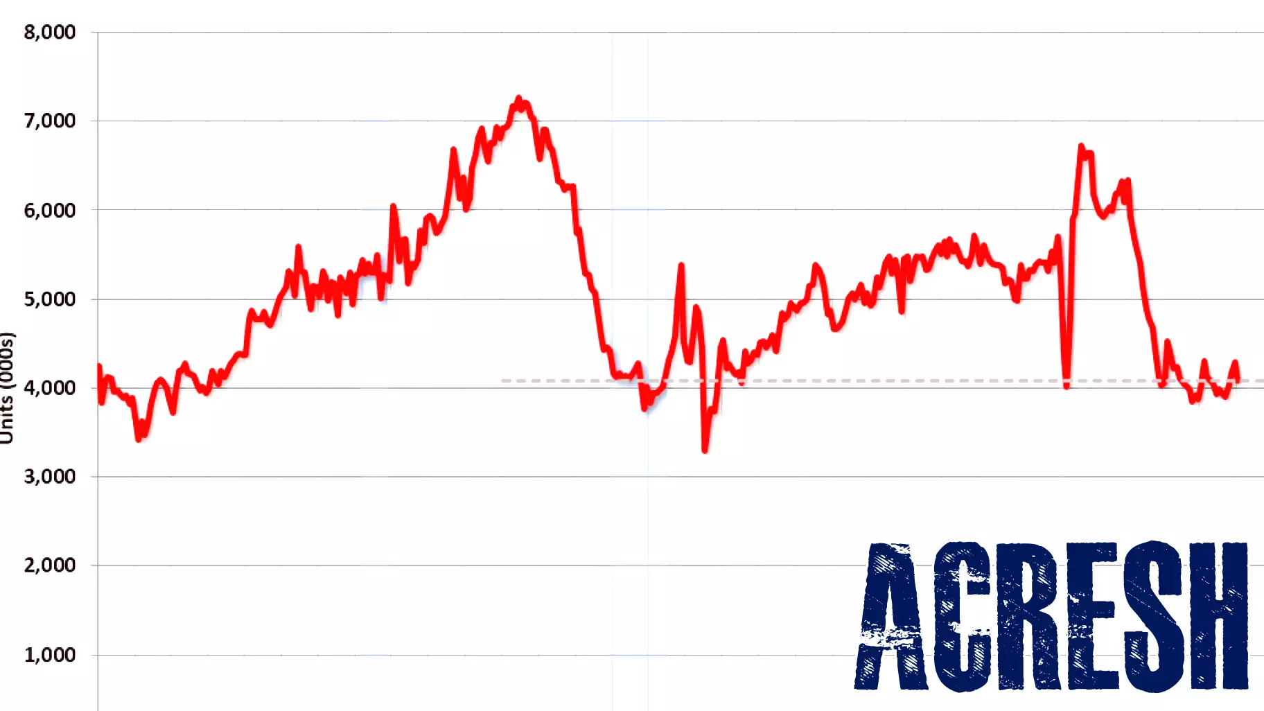 Weekly Real Estate Update: Rise in Mortgage Delinquencies Amid Low Foreclosure Rates