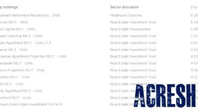 Comparing Allied Properties and SmartCentres: Which Real Estate Investment Trust is the Better Choice?